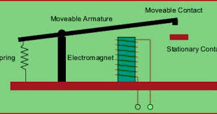 Electromechanical Relay Construction Electrical Engineering Electronics Projects Engineering