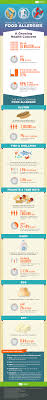 Celery, cereals containing gluten (such as. A Guide To Food Allergies At The Office Infographic Lunch Rush
