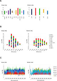 In fact, 93% of customers report that they are extremely satisfied with pestroutes. A Transmissible Rna Pathway In Honey Bees Biorxiv