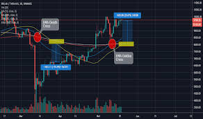 Harga Bitcoin Dan Altcoin Pasar Mata Uang Crypto Tradingview