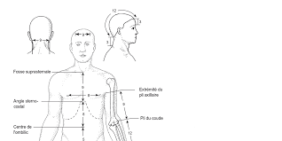 Sommeil trois automassages chinois pour mieux dormir. Guide D Acupuncture