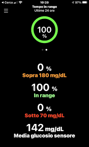Gli alimenti sono suddivisi in categorie e per ogni piatto sono disponibili le porzioni piccole, medie e grandi. Il Mio Diabete Il Diabete Viaggia Alla Grande Con Il Medtronic 780g