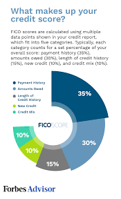 However, while new cards can be beneficial for credit utilization, they may adversely affect. How Do Personal Loans Affect Your Credit Score Forbes Advisor