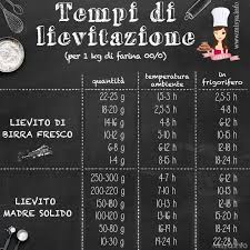 Check spelling or type a new query. Lieviti E Lievitazione Misya Info