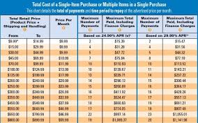 Among the select partners that honour fingerhut credit accounts are florists and insurance. Guide To Fingerhut Shop Your Way To Better Credit Creditcards Com