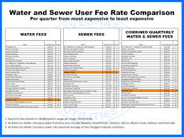 rate schedule