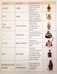 Star Wars Bible Translation Chart Bible Versions Bible Translations God The Father
