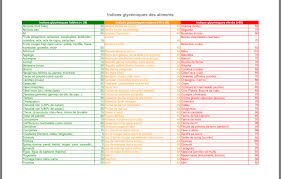 Epingle Par Virginie Sur Alimentation Aliments Acides Alimentation Recettes Alcalines