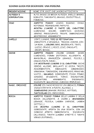 Schema Guida Per Descrivere Una Persona Blog Di Maestra Mile