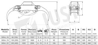 Mistgreifer kat.1 mit rotator typ r3cfs: Sonstige Holzgreifer 5 0 6 0 To Fur Minibagger Ms03 Baumaschinen Just Landwirt Com