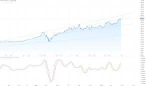 Microsoft stock price as been showing a rising tendency so we believe that similar market segments were very popular in the given time frame. Fddj0pbu Rqr7m