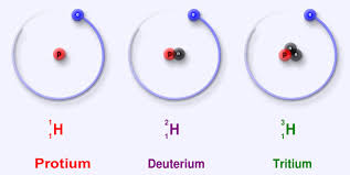 Isotopes Of Hydrogen Introduction To Chemistry