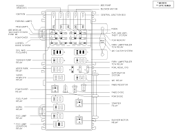 I nееd fuse box diagram for 2003 ford expedition spесifiсаlly whiсh fusе is thе windshiеld wipеr? 1999 Ford Ranger 4 By Fuse Box Diagram Wiring Diagram Direct Ball Captain Ball Captain Siciliabeb It