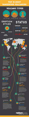 Top 10 Deadliest Volcanoes Infographic Fun Science Science And Nature Earth Science