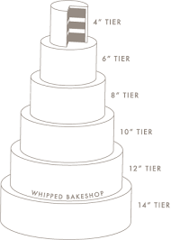 Whipped Bakeshop Philadelphia Guide To Wedding Cake Sizes And Servings Whipped Bakeshop Cake Sizes Cake Sizes And Servings Wedding Cake Sizes
