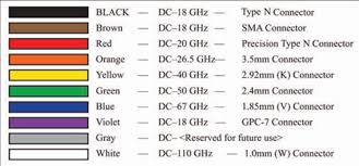 Microwaves101 Connector Color Code