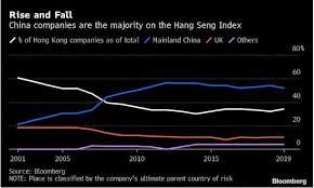 Hang Seng Index 16 700 Return In 50 Years Makes Hang Seng