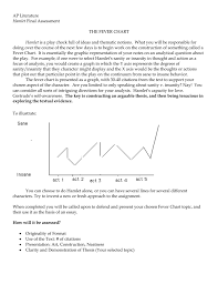 Hamlet Fever Chart 2016