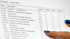 Check spelling or type a new query. Gcse Results Day Itv News