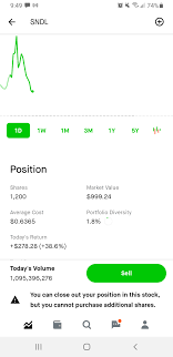 Dive deeper with interactive charts and top stories of sundial growers inc. Just Bought 600 More Shares Of Sndl Yesterday At Least Buy Me A Glass Of Wine Before You Bend Me Over Rh Robinhoodpennystocks