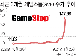 월마트, 베스트바이, 게임스톱, 아마존 등 온라인 소매점들은 소니 플레이스테이션4 프로를 300달러(약 35만원)에 팝니다. Rgqqi 3iczvjgm