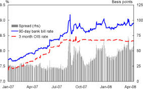 Asx owns all proprietary rights in the bbsw benchmark rate data and end of day bab data (together, asx benchmark data). New Zealand In Imf Staff Country Reports Volume 2008 Issue 163 2008