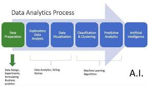 Pin On Business Analyst