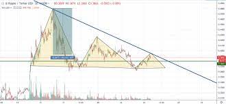 Mma.prnewswire.com from january 1 to october 31, the coin had risen by 24 per cent while its peers bitcoin (btc) and ether (eth) had soared by 92 per cent and 195 per cent respectively. Ripple Xrp Price Prediction 25 May 2019 Going Up To 0 5 Soon Cryptopolitan