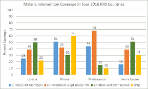 Universal Health Coverage Where Is Malaria Tropical