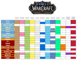24 You Will Love Warcraft Race Height Chart