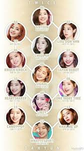 Maybe you would like to learn more about one of these? Twice Phone Wallpaper Twice 2020