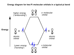 Bonding And Antibonding Pi Orbitals Master Organic Chemistry