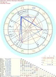 Traditional Can Someone Help Me Understand Combust Planets