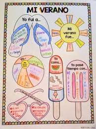 My Summer Activity In Spanish And English Spanish Activities Spanish Class Elementary Spanish