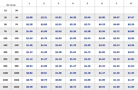 Apparel Printing Prices Pan Ector Industries