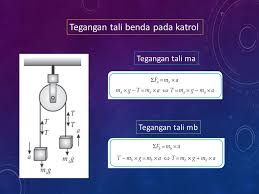 Rumus katrol bergerak sama dengan rumus katrol tetap yaitu sudah tahu kan beberapa rumus katrol? Implementasi Dinamika Partikel Pertemuan Ke 5 Fisika Dasar Ppt Download