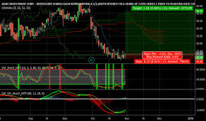 Agncn Stock Price And Chart Nasdaq Agncn Tradingview