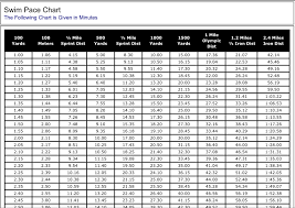 Interpretive Swimming Pace Chart 2019