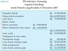 Catatan yang ditulis dalam neraca lajur terdiri dari 6 lajur atau kolom yaitu neraca saldo penyesuaian neraca saldo setelah penyesuaian. Contoh Laporan Keuangan Perubahan Modal Perusahaan Dagang