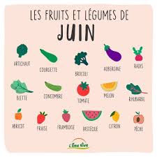 Fruits Et Legumes De Juin En 2020 Fruits Et Legumes Calendrier Fruits Et Legumes Fruits