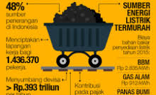 Minyak mentah berasal dari fosil purba yang terperangkap di perut bumi. 99 Sumber Daya Alam Yang Dapat Diperbaharui Dan Tidak Dapat Diperbaharui Ilmugeografi Com