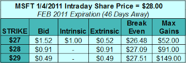 Maybe you would like to learn more about one of these? Best Covered Call Strike Price How To Calculate The Breakeven Point On A Covered Call