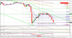 Binary signals and auto trading software. Trading Gold Xau Analisa Emas Hari Ini 20 05 13 Belajar Forex Gold Trading