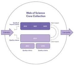 New england journal of medicine. Web Of Science Journal Evaluation Process And Selection Criteria Web Of Science Group
