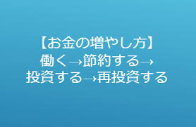 生きてくためのお金の話し