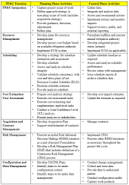 Soliciting firm to build project estimation models : Project Planning Control Handbook Nasa