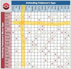 Pokemon Fairy Type Matchup Chart Www Bedowntowndaytona Com