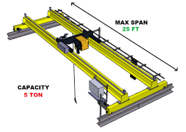 Jib crane with electric hoist for workshop use with 1 ton capacity. R M 5 Ton Top Running Double Girder Overhead Crane Kit With Hoist Bohl Crane Incorporated