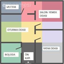 Feng shui'nin ne olduğuna ve temel ilkelerine değindiğimiz birinci liste mizden sonra, yazı dizimize feng shui uygulamaları ile devam ediyoruz. Nedir Bu Feng Shui Temel Ilkeleriyle Birlikte Dekorasyon Ipuclari Ev Gezmesi