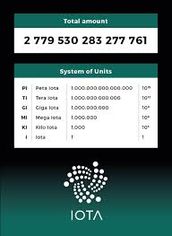 If you have decided to invest in iota, this guide might be of some use to you. 4 Easy Ways To Buy Iota The Ultimate Buying Guide 2021